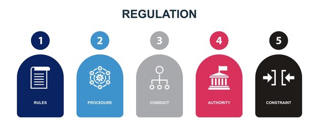 Вектор Практика обучения коучингу обучение значки инструкций инфографический шаблон дизайна креативные значки концепции набор 5 элементов разных цветов