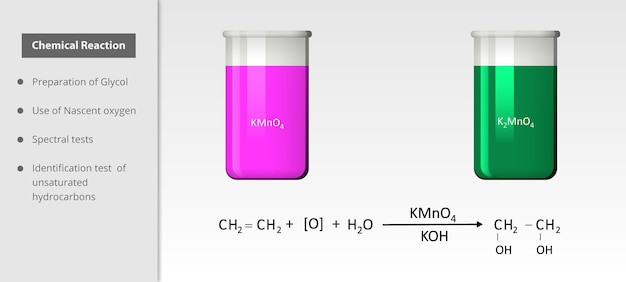 Vector preparation of glycol