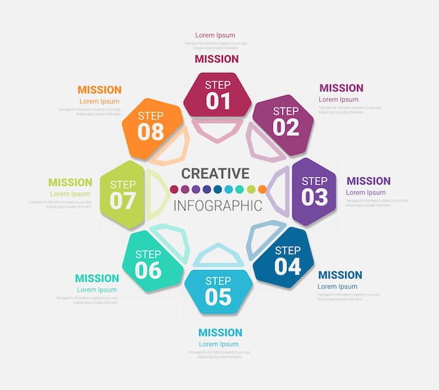 presentatie cyclus diagram