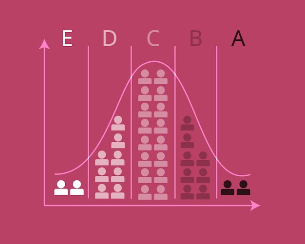 Prestatiebeoordeling van werknemers om de prestaties aan het einde van het jaar te evalueren en ze te beoordelen