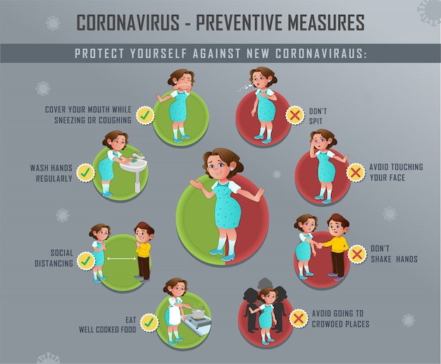 Vector preventative measures of new coronavirus