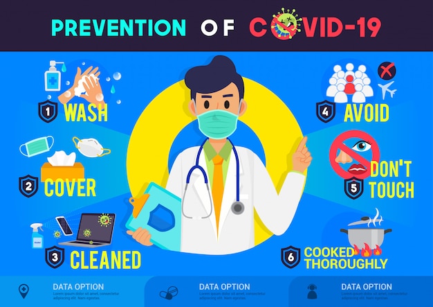 Preventie van coronavirus infographic ontwerp