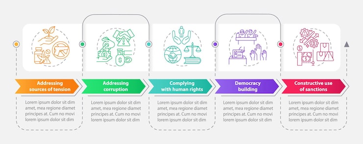 Vector 무장 적대 행위 방지 직사각형 인포그래픽 템플릿 5단계로 데이터 시각화 프로세스 타임라인 정보 차트 라인 아이콘이 있는 워크플로 레이아웃 myriad probold 일반 글꼴 사용