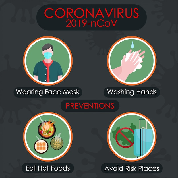 Prevenzione dell'infezione da virus covid 19.