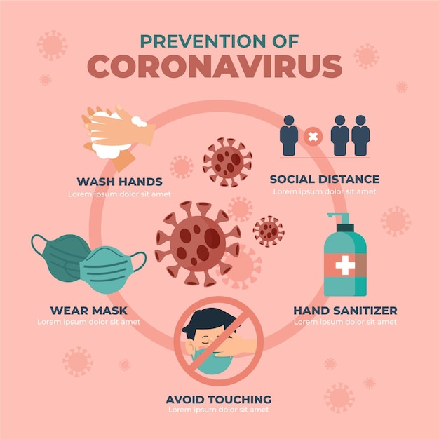 prevention infographic and be healthy