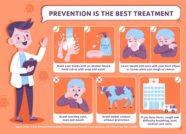 Prevention is the best treatment