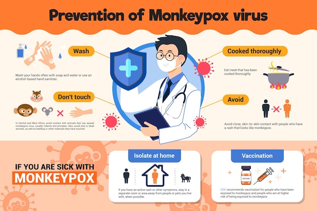 원숭이 수두 바이러스 Infographic 포스터 벡터 디자인의 예방