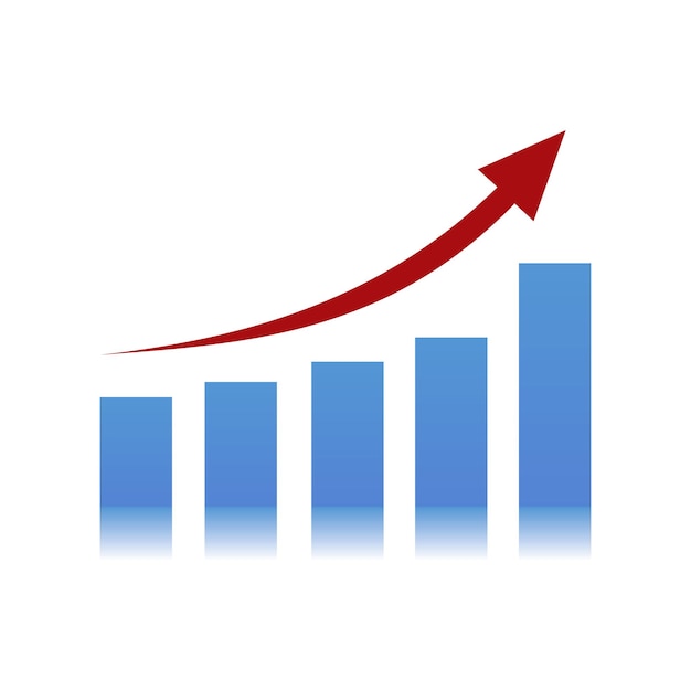 Price growth chart