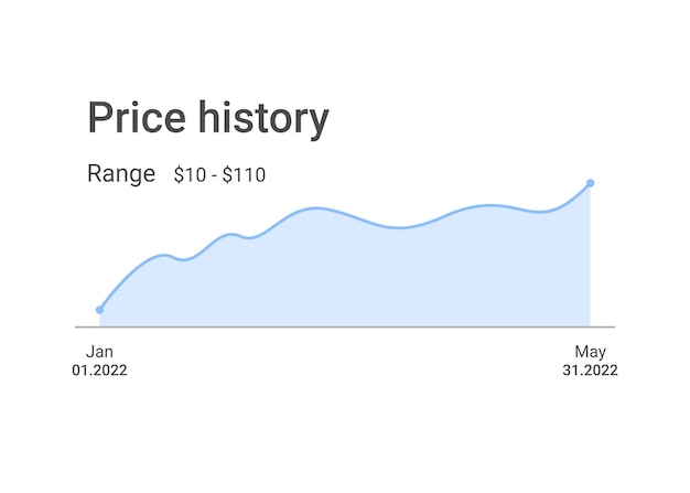 Vector price history filter design template for user interface web site