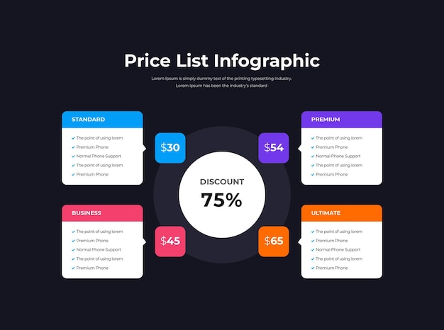 Infografica del listino prezzi per il sito web