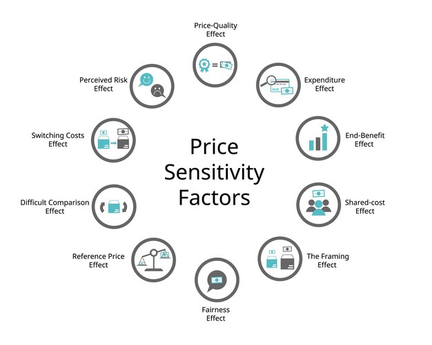 Price Sensitivity factor for PriceQuality Effect Expenditure Effect EndBenefit Sharedcost