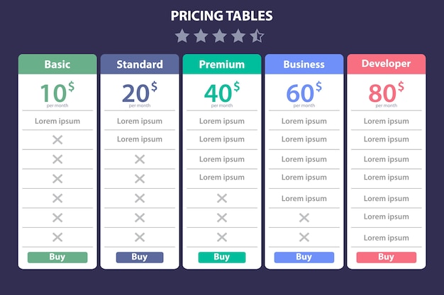 Price table template with five different plan