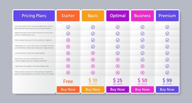 Pricing chart with 5 columns