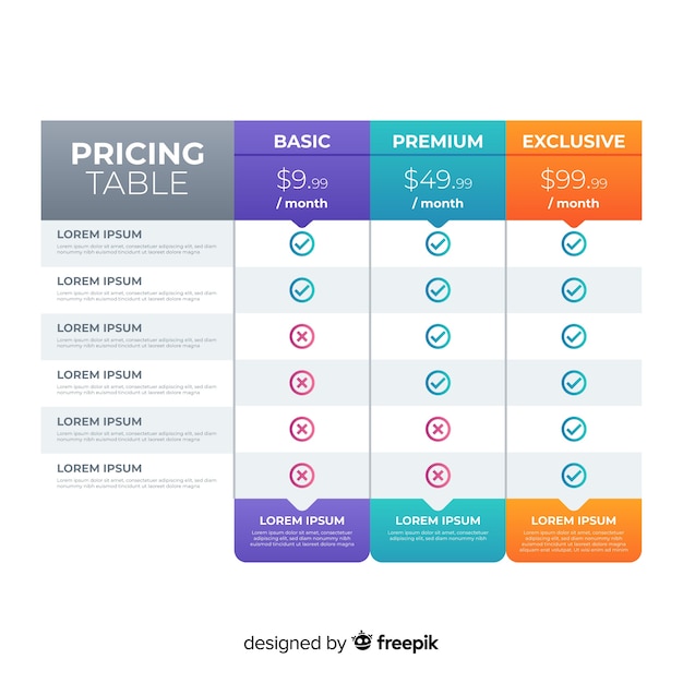 Vector pricing table