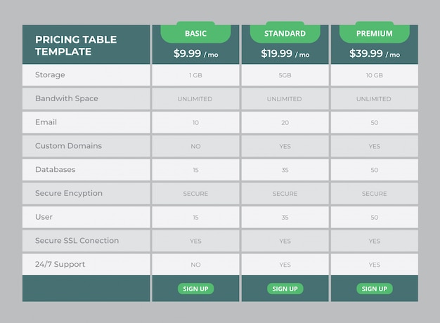 Vector pricing tables set