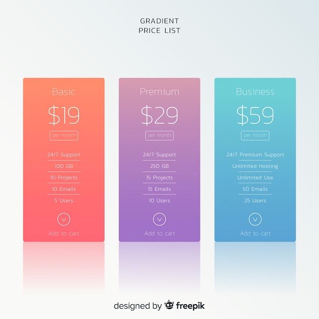 Pricing tables