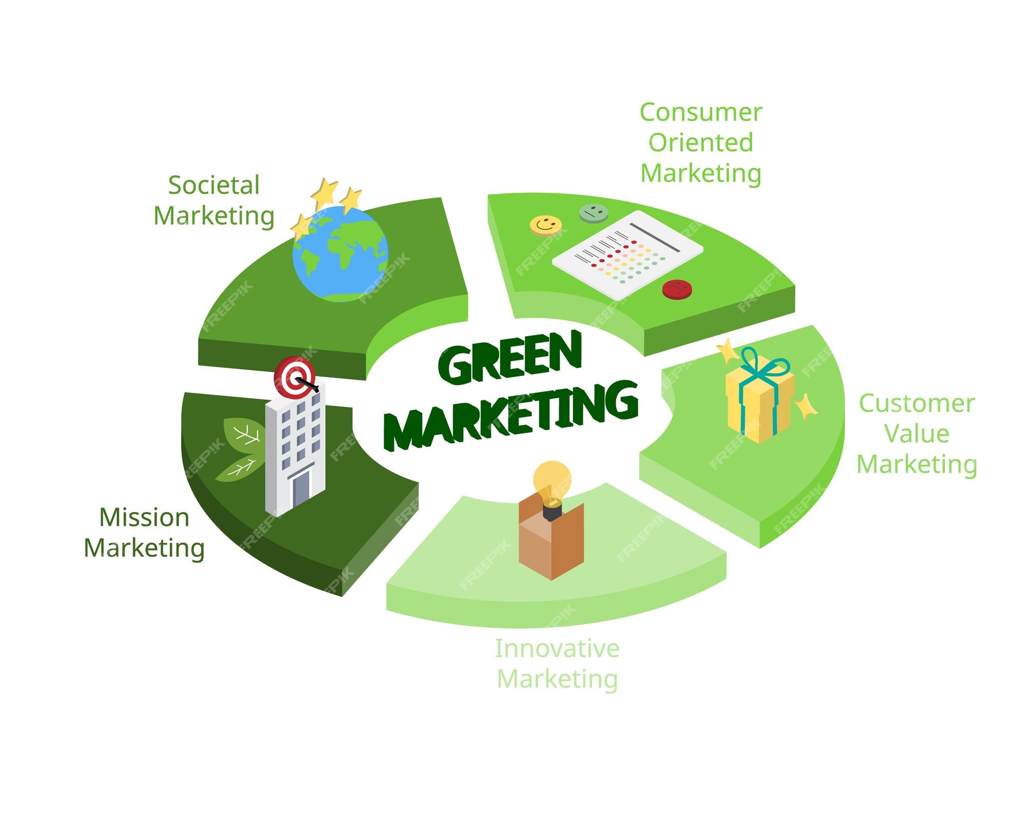 green marketing research