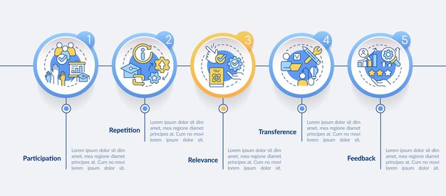 Principi di apprendimento per il modello di infografica cerchio degli studenti