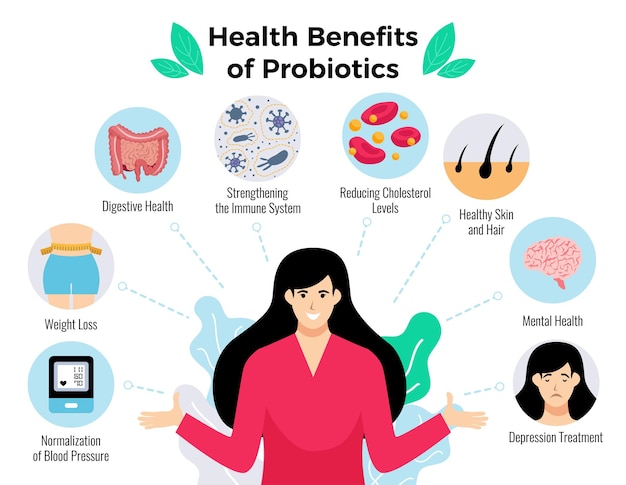 Probiotica gezondheidsvoordelen poster met gewichtsverlies symbolen vlakke afbeelding