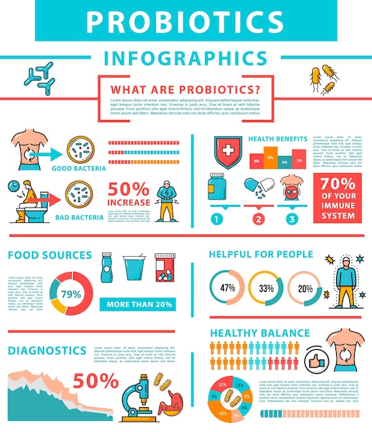 Infografica probiotici batteri alimentari per la salute intestinale