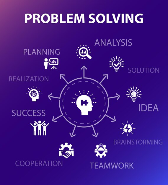 Probleemoplossend concept sjabloon. Moderne ontwerpstijl. Bevat iconen als analyse, idee, brainstormen, teamwork