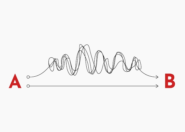 Problem solving messy line Maze and tangle problem indecision and complicated problem goal and problem solution Vector simple doodle concept Wavy and straight stripe from point a to b