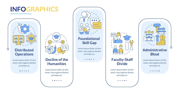 Problemen in het hoger onderwijs blauwe rechthoek infographic sjabloon