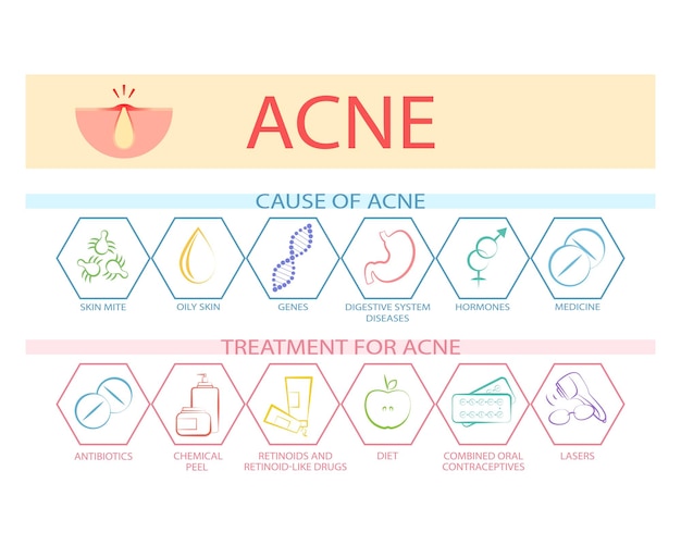 Problemen met acne op het gezicht en behandeling.