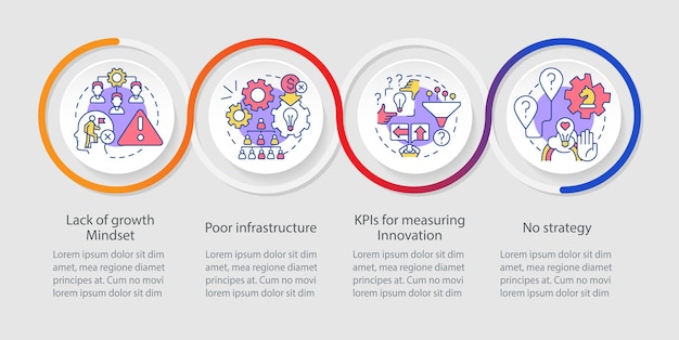 Problemi nel modello di infografica del ciclo di gestione dell'innovazione