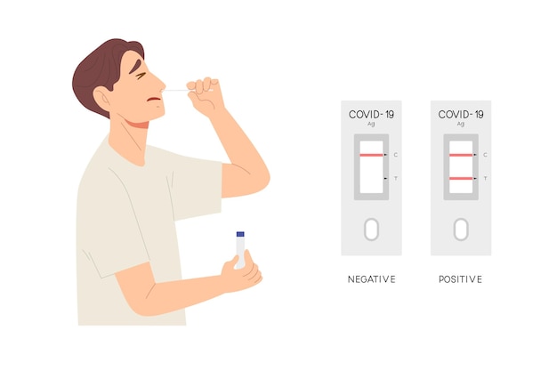 Procedure en resultaat van de Rapid Antigen-testkit. Zelf ATK COVID-19-test gebruiken.