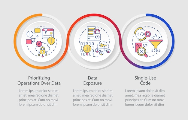 Procedurele programmeertaalbeperkingen lus infographic sjabloon