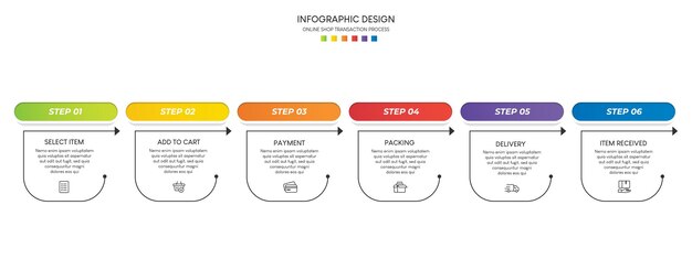 Proces van online winkelen met 6 stappen. stappen zakelijke tijdlijn proces infographic sjabloon