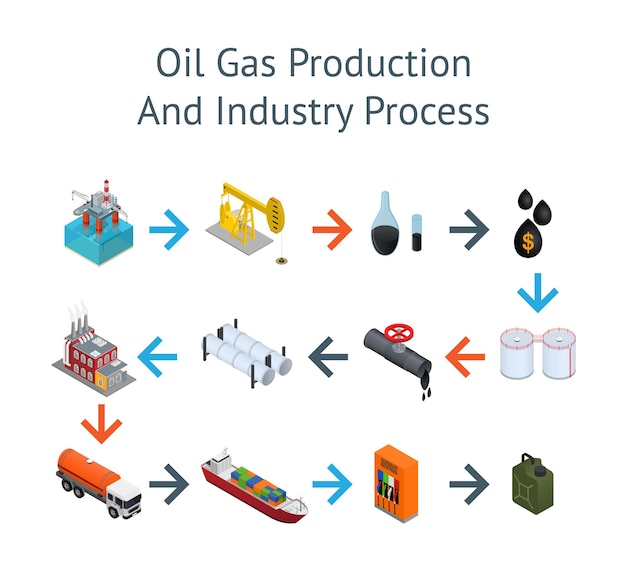 Proceskaart voor olie-industrie en energiebronnen voor web en app. vector illustratie