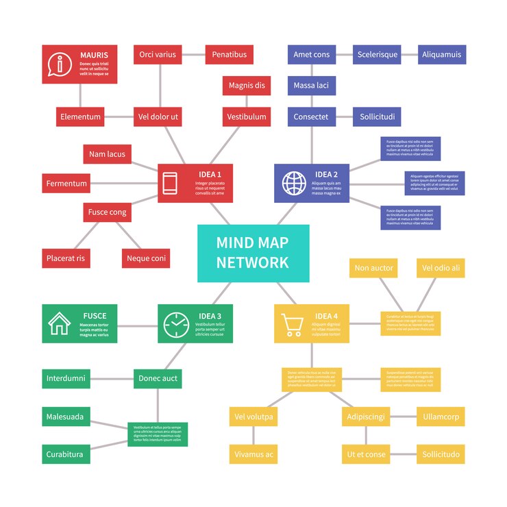 Vector process control mind map with relationship connection.