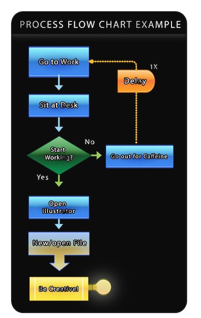 Vettore esempio di diagramma di flusso di processo