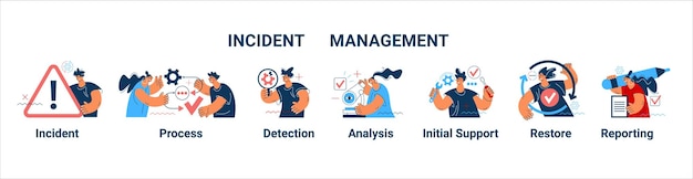 Vector process management of the incident process detection analysis initial support restore and reporting