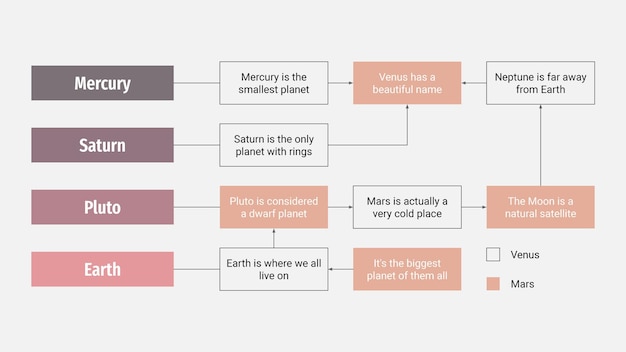 process map infographic