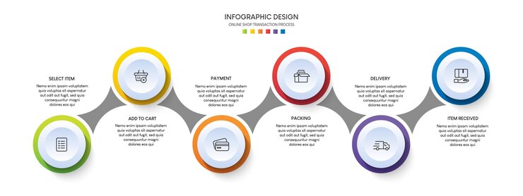 6단계의 온라인 쇼핑 프로세스입니다. 단계 비즈니스 타임 라인 프로세스 infographic 템플릿