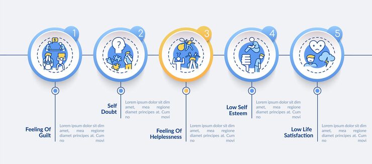 Vector 미루는 infographic 템플릿에 서명합니다. 주저 프레젠테이션 디자인 요소. 5 단계의 데이터 시각화. 타임 라인 차트를 처리합니다. 선형 아이콘이있는 워크 플로 레이아웃