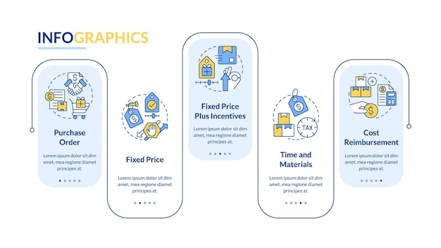 Procurement contracts rectangle infographic template