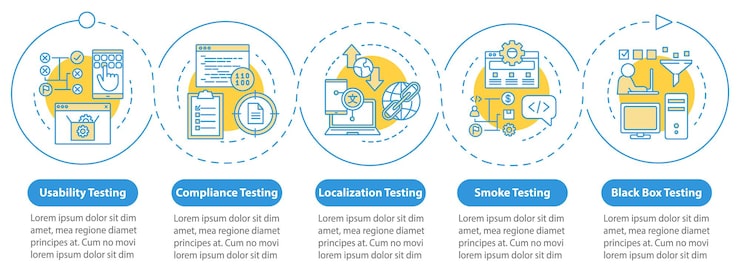 Vector program usability testing vector infographic template. business presentation design elements. data visualization with five steps and options. process timeline chart. workflow layout with linear icons