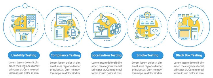 Vector 程序可用性测试向量信息图模板业务演示设计元素五个步骤和选项的数据可视化过程时间线图线性图标的工作流程布局