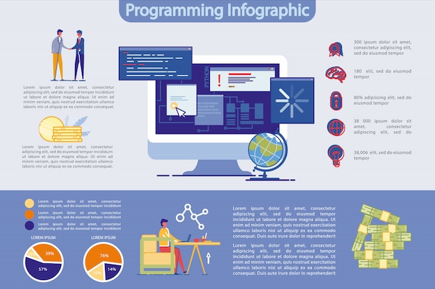 Vector programmering en geavanceerde technologie infographic set.