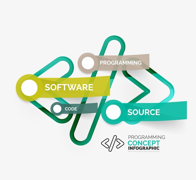 Vettore concetto di infografica di programmazione