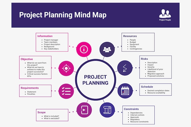 Project planning for business planning