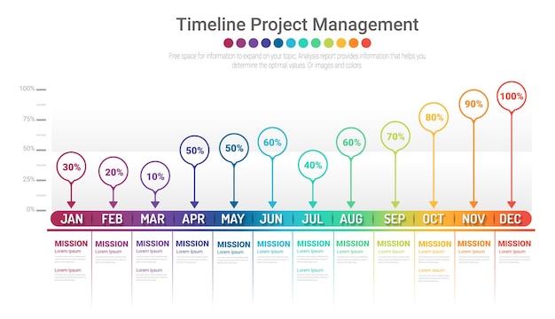 Vector project timeline graph for 12 months