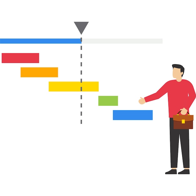 Vettore cronologia del progetto o pianificazione delle risorse per la scadenza del piano di sviluppo delle attività lavorative per il prodotto