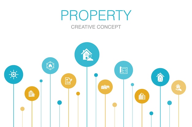 Property infographic 10 stappen template.property type, voorzieningen, leasecontract, plattegrond eenvoudige pictogrammen