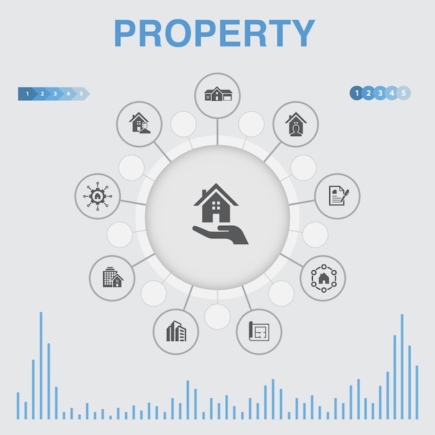 Vettore infografica di proprietà con icone. contiene icone come tipo di proprietà, servizi, contratto di locazione, planimetria