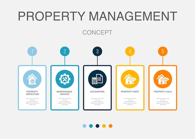 Ispezione proprietà servizio di manutenzione contabilità proprietà affitto proprietà vendita icone modello di layout di progettazione infografica concetto di presentazione creativa con 5 passaggi